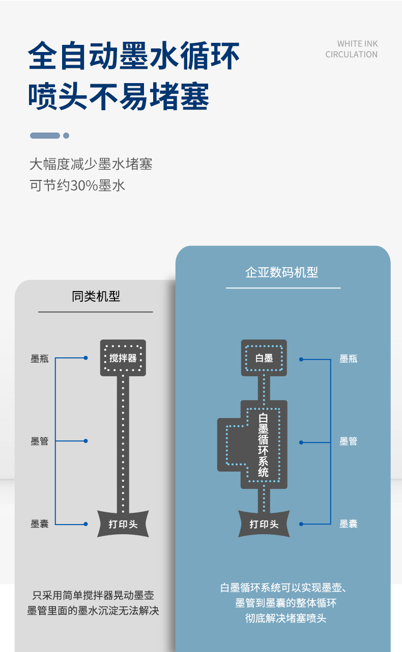 高落差白墨直噴打印