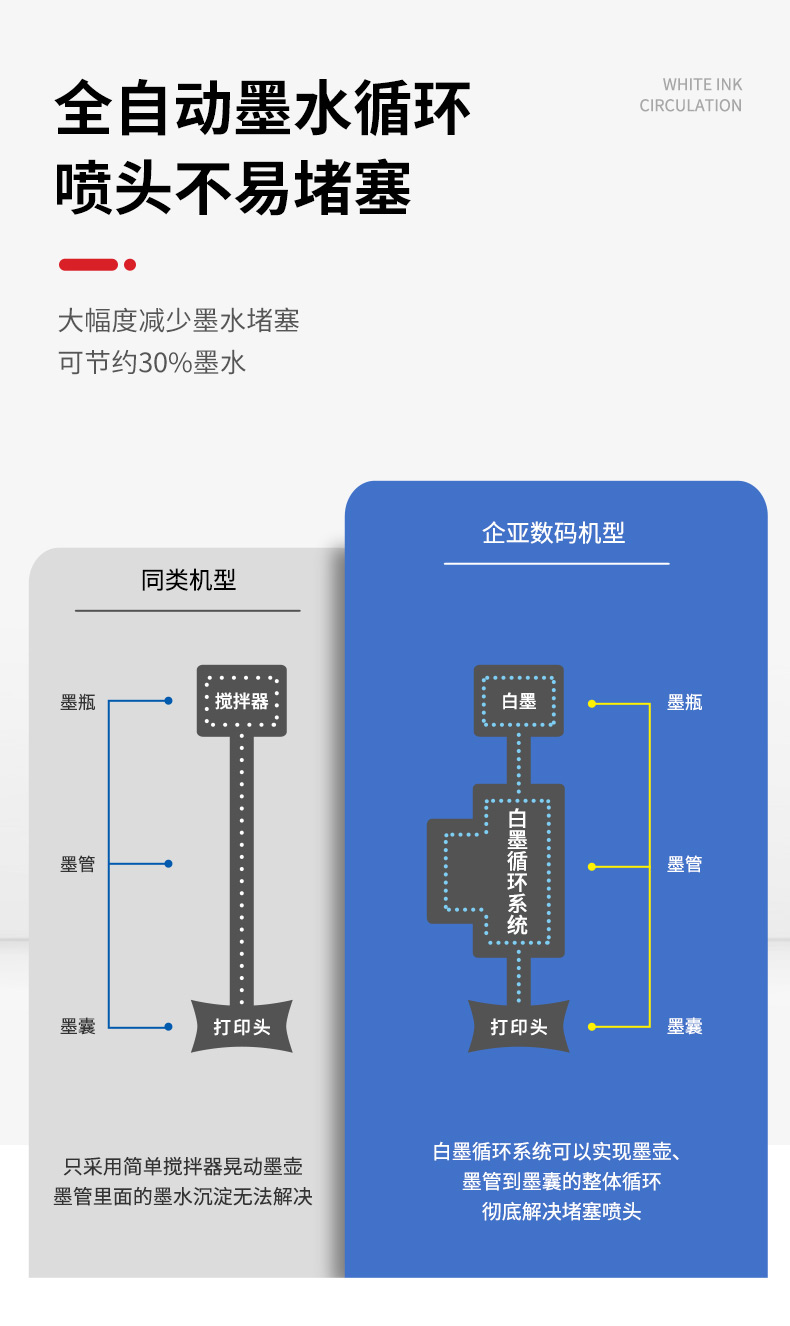 白墨橢圓數(shù)碼印花POD生產(chǎn)線