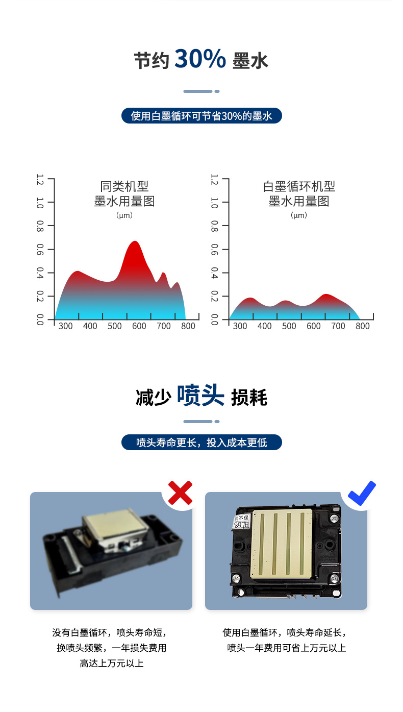 T恤打印機(jī)
