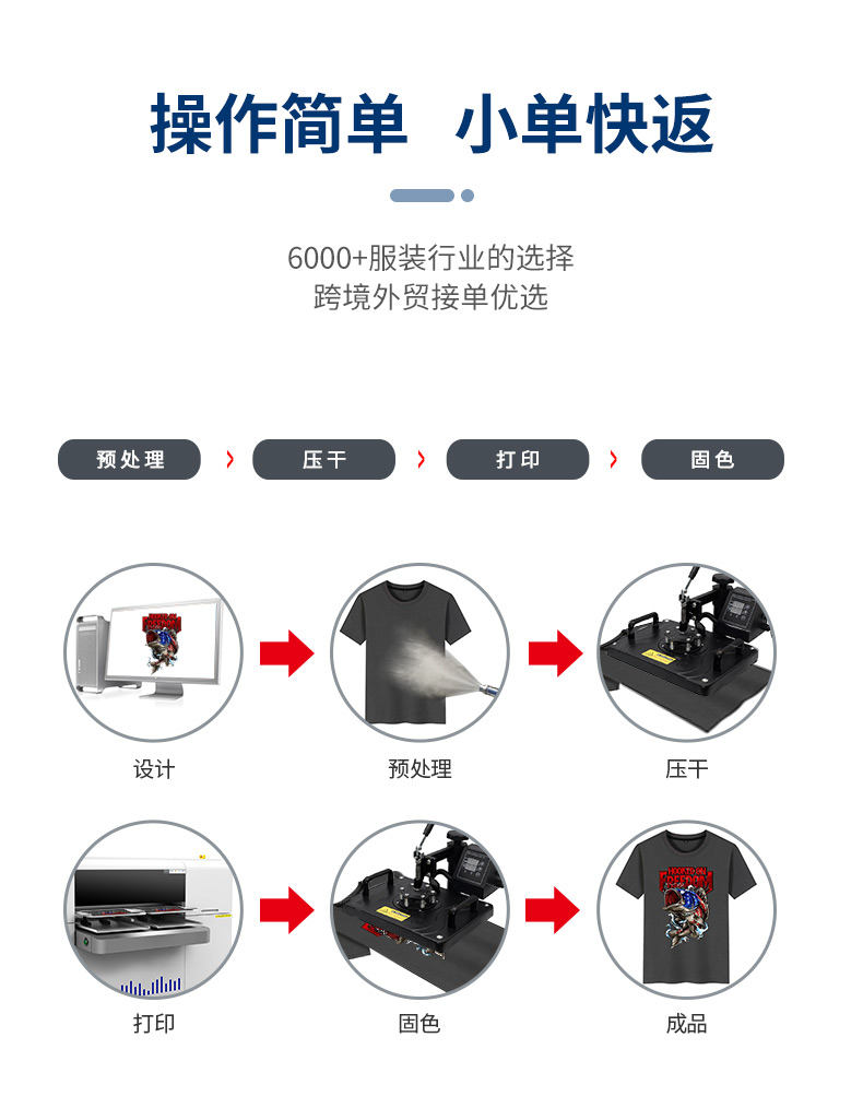 服裝印花機(jī)