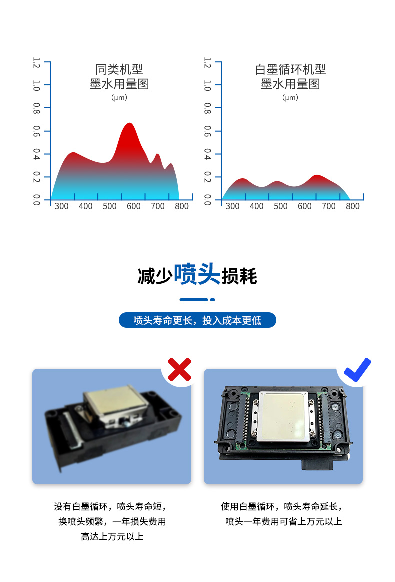 DTG-X1單工位白墨打印機 DTG-X1單工位白墨打印機
