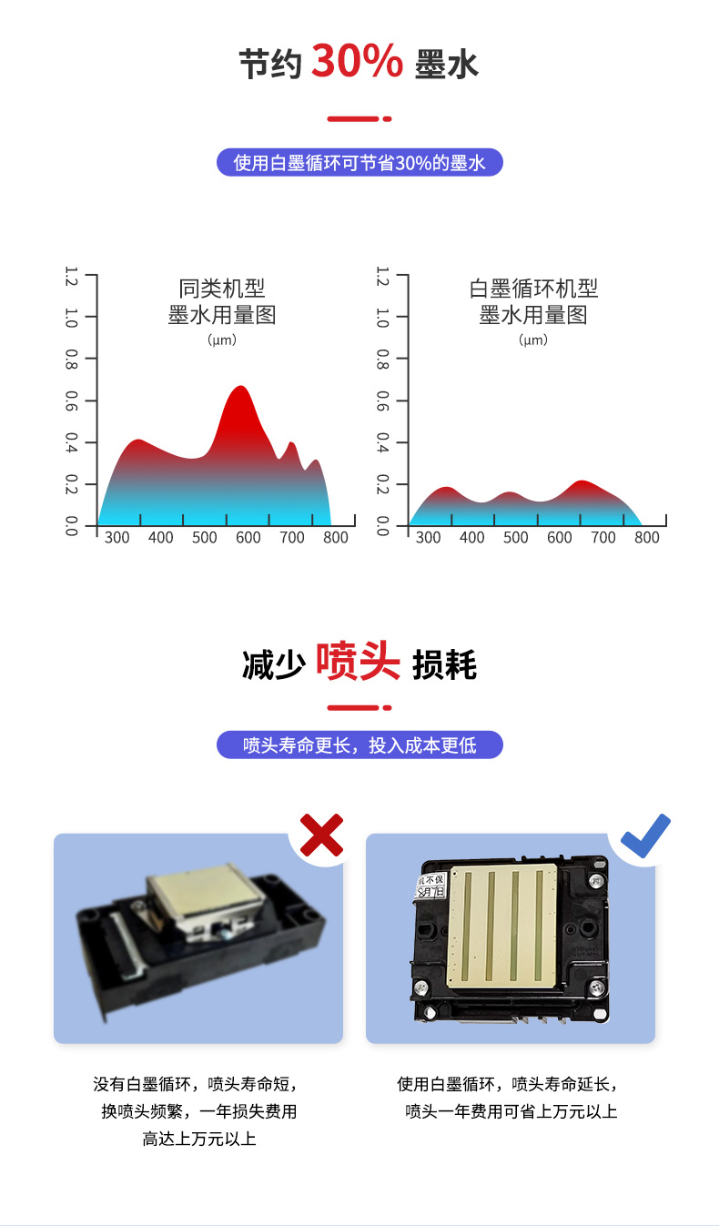 8頭白墨工業(yè)打印機