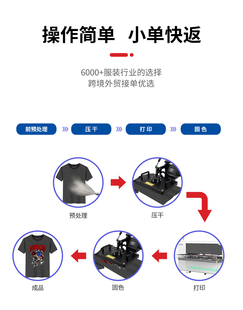 四工位智能印花設備