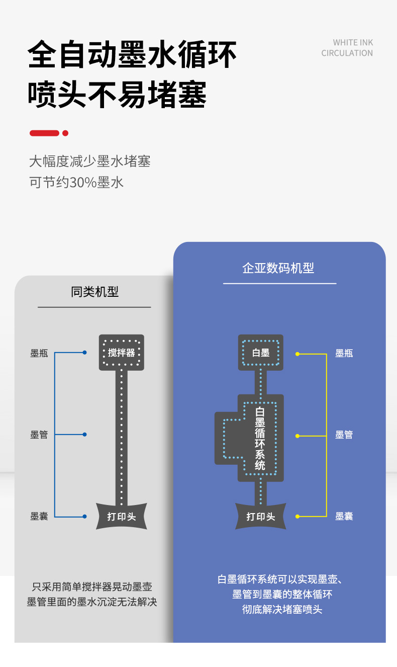 寬幅雙工位打印機