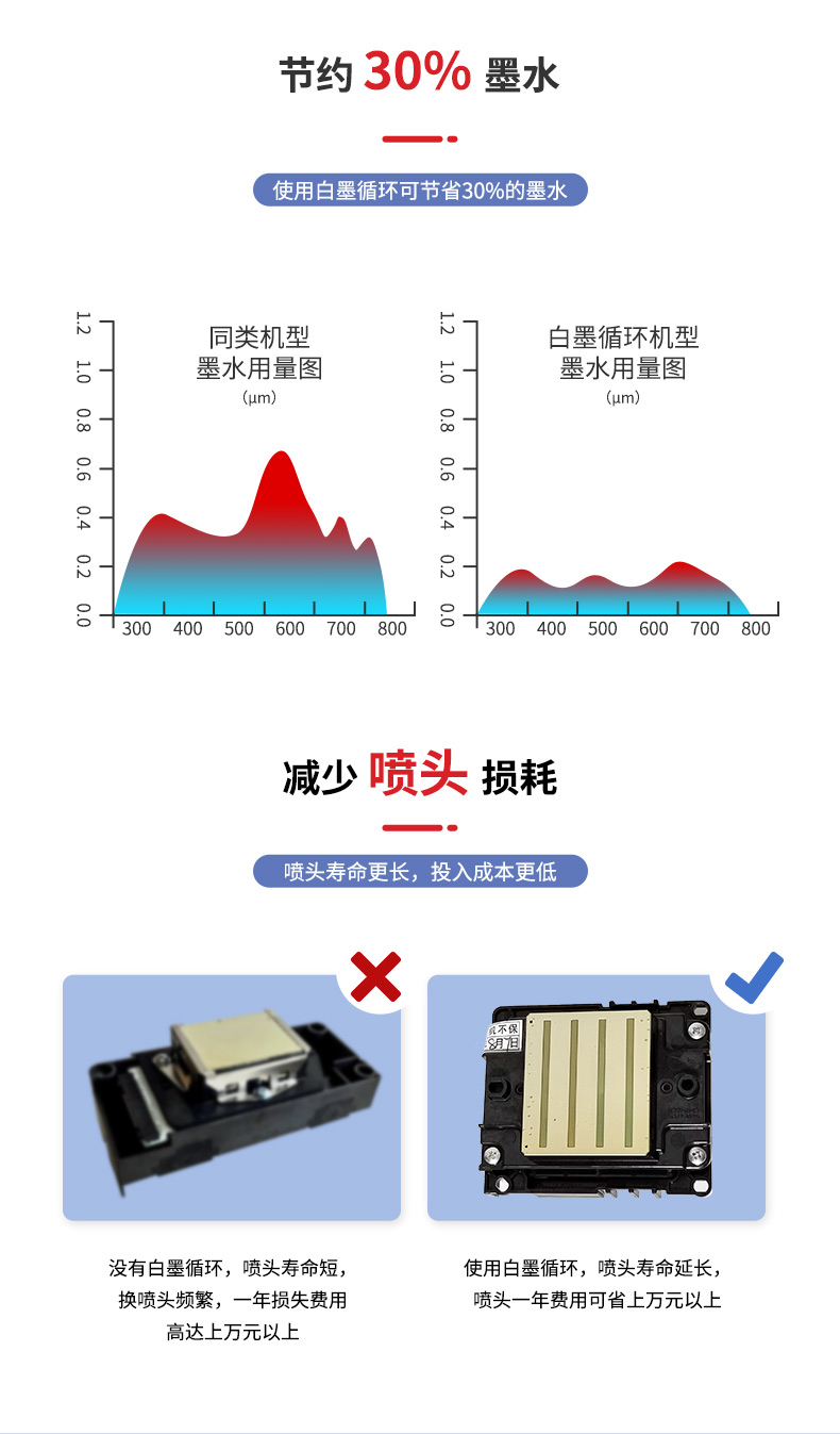 大幅面白墨直噴機