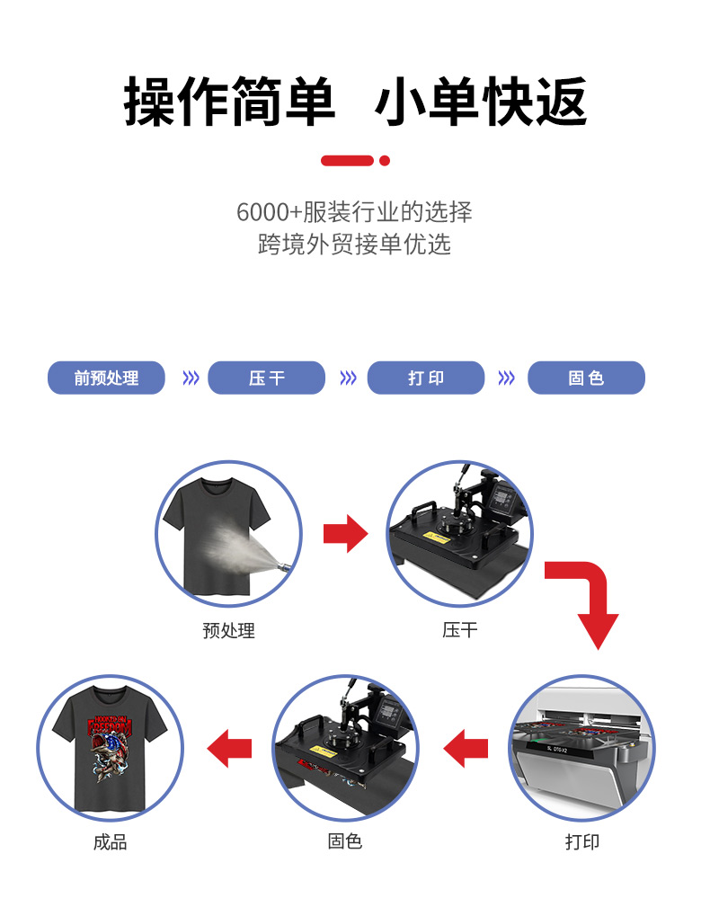 大寬幅印花機