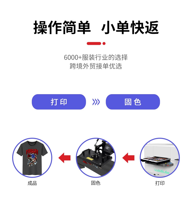 工業(yè)級白墨打印機(jī)