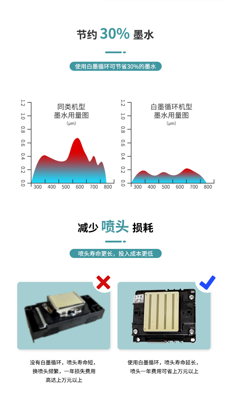 T恤打印機