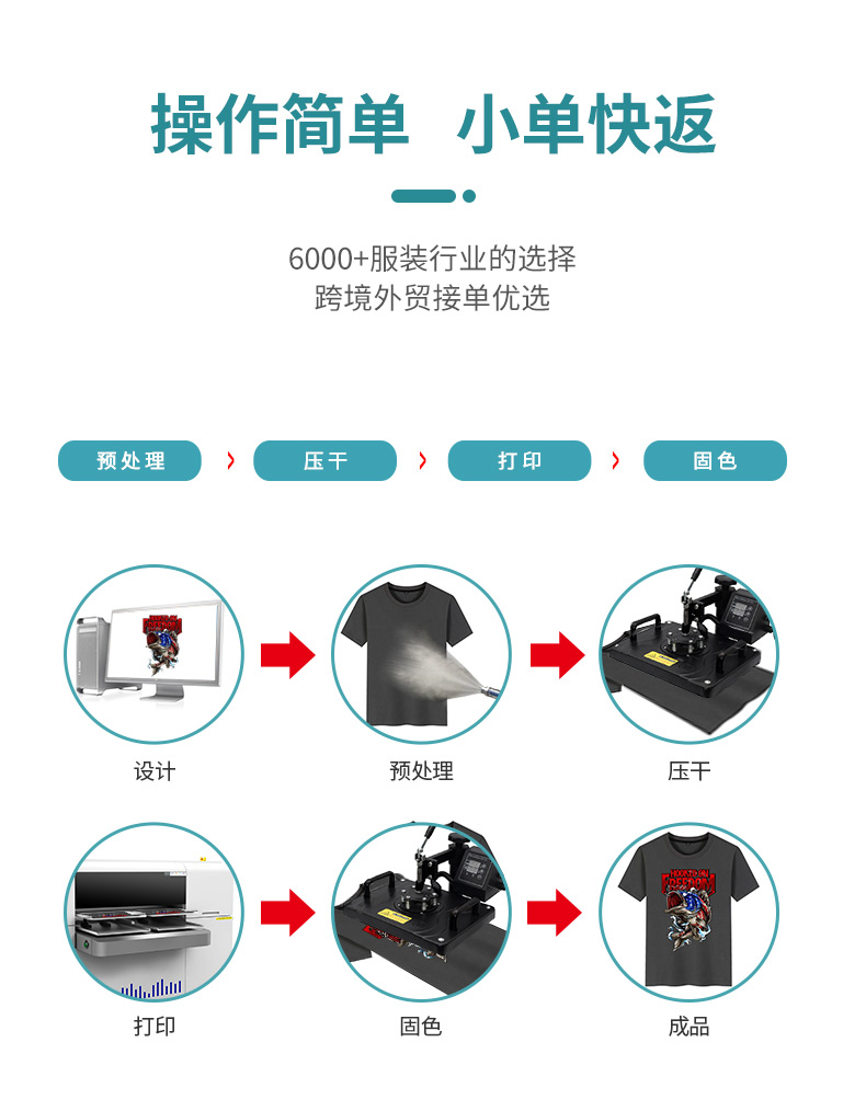 服裝印花機