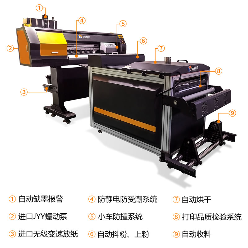 BM600新功能介简 BM600新功能介简